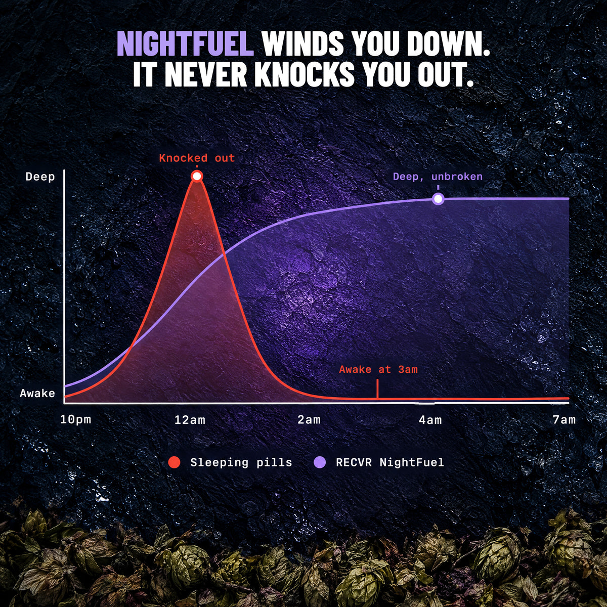 NightFuel winds you down. It never knocks you out
